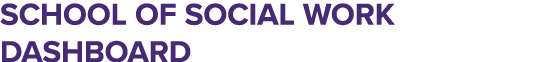 School of social work DASHBOARD
